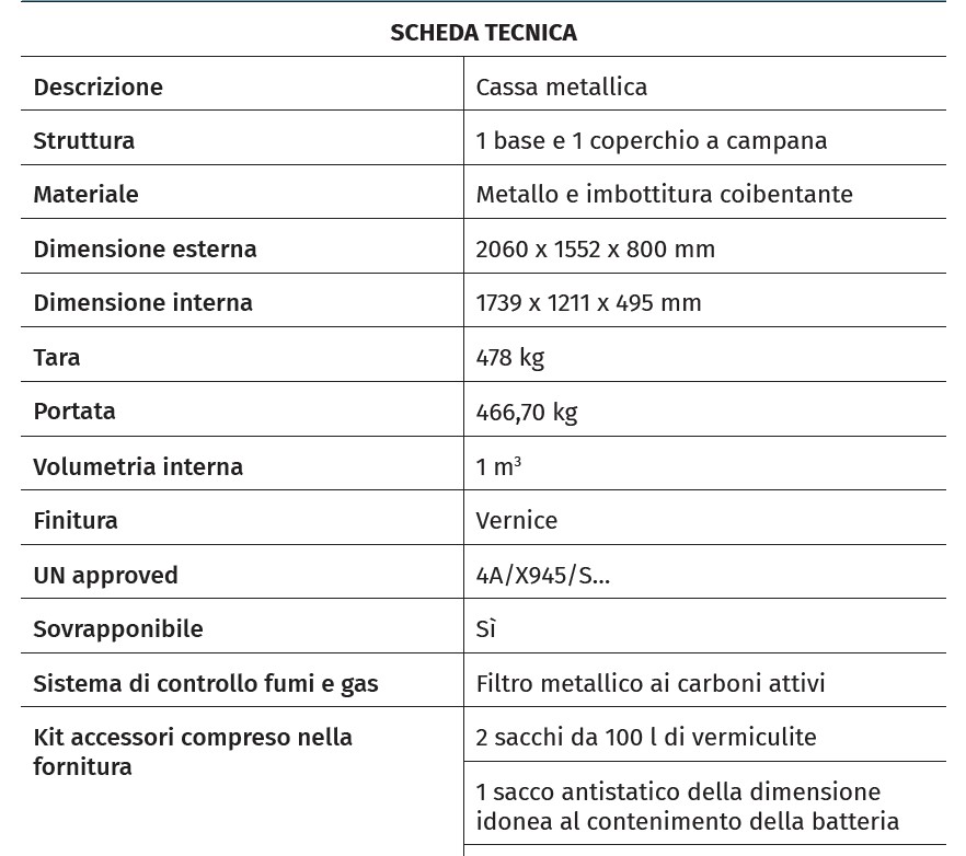 Batterie Litio